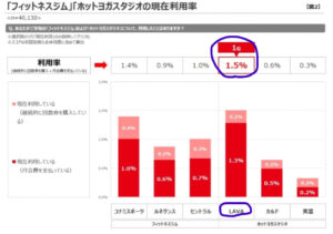 PR TIMES フィットネス利用満足度調査①