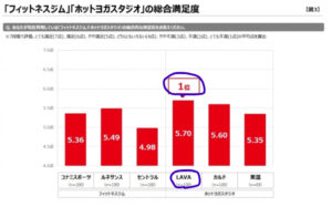 PR TIMES フィットネス利用満足度調査②