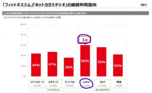 PR TIMES フィットネス利用満足度調査③